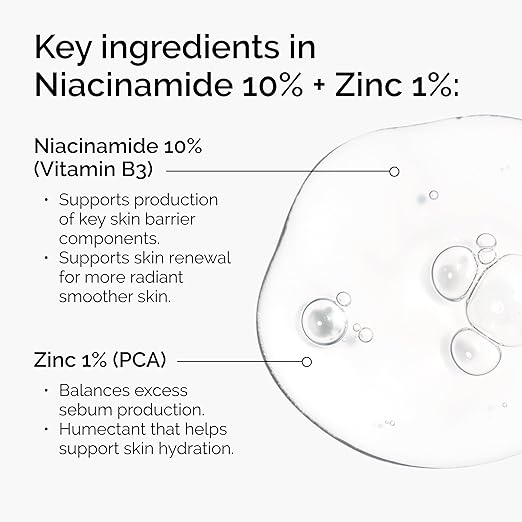 Niacinamide 10% + Zinc 1%